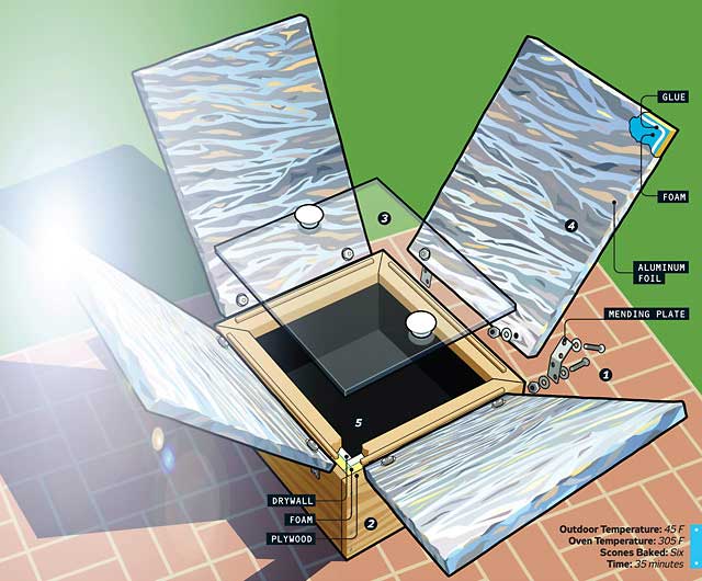 solar-cooker-0811-de